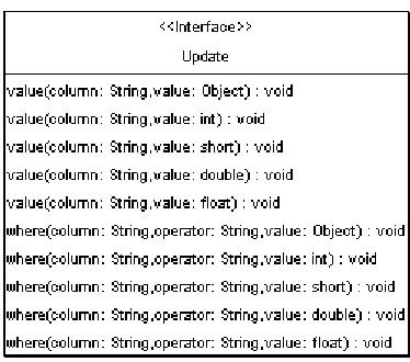 Figura 4.6: Interfaz Update. 