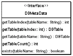 Figura 4.8:  Interfaz DBMetaData. 