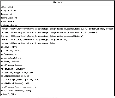 Figura 4.10: Clase DBColumn. 