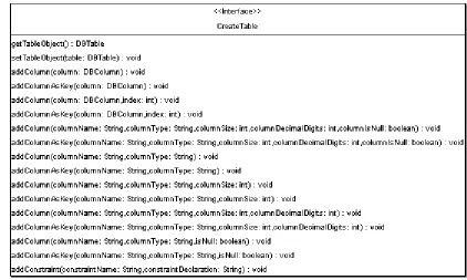 Figura 4.11: Interfaz CreateTable. 