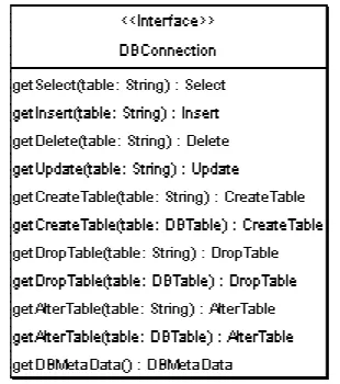 Figura 4.16:  Interfaz DBConnection. 