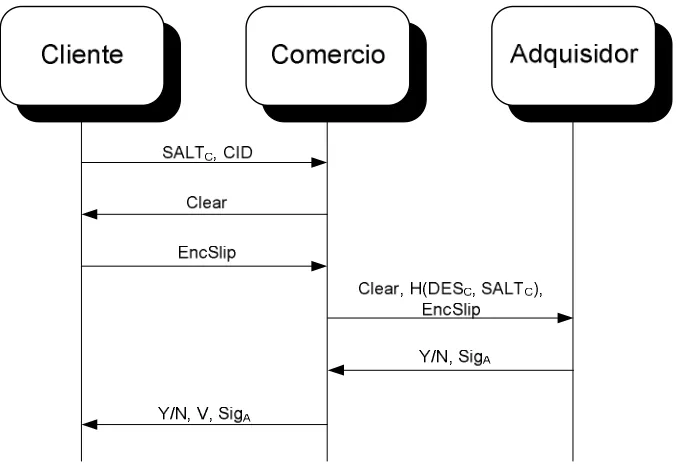 Tabla 4.4  Información de inicio de 1KP 