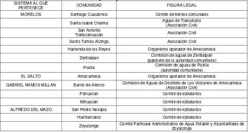 Tabla 7 Figura legal de cada comunidad 