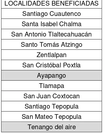 Tabla 3 Nombre de las comunidades en orden descendente conectadas al sistema 