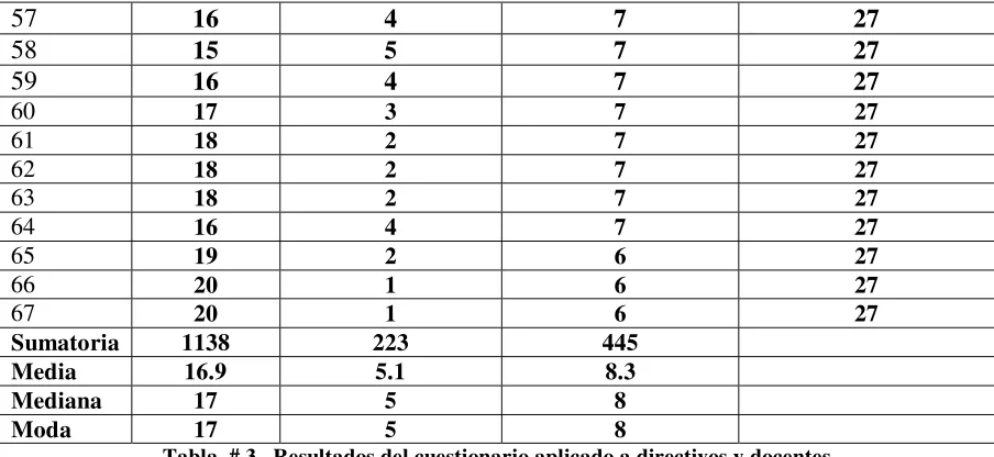Figura 2  