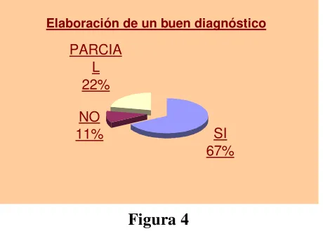 Figura 3  