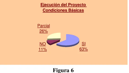 Figura 5 