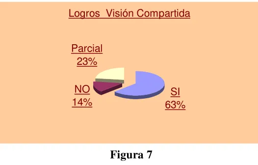 Figura 8 