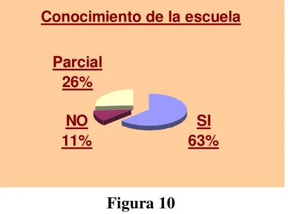 Figura 9 