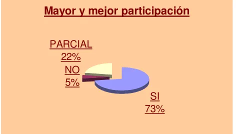 Figura 11 