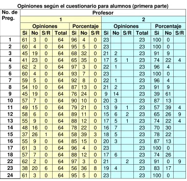 Tabla 18   