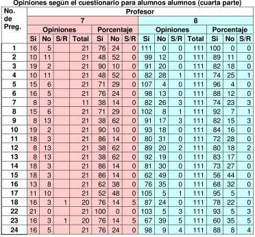 Tabla 21  