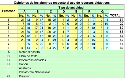Tabla 22   