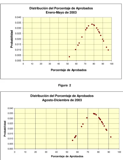 Figura  2 
