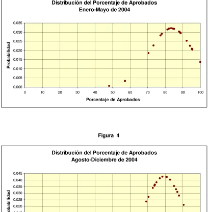 Figura  4 