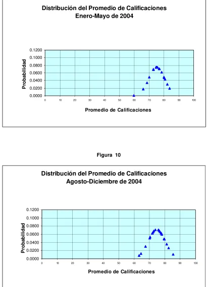 Figura  10 