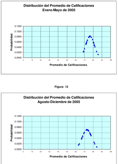 Figura  12 