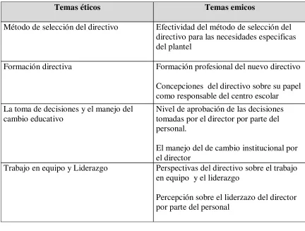 Tabla 1 Grandes temas iniciales y subdivisión posterior. 