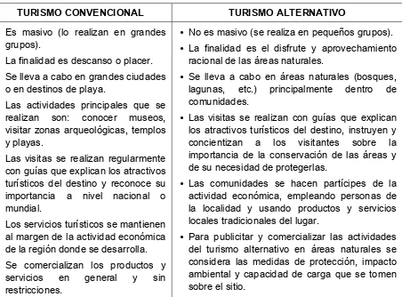 Tabla 4. Diferencias entre turismo convencional y turismo alternativo (Gobierno del 