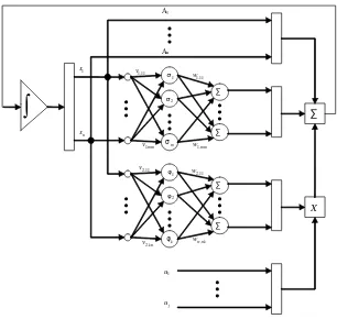 Figura 1.4: Estructura General de una Red Neuronal Diferencial