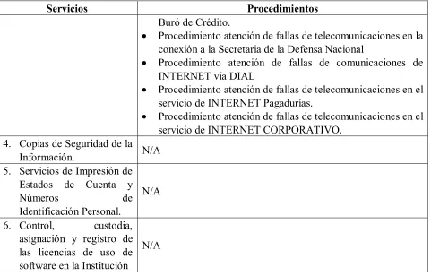Tabla 4. Para el proceso de Administración y Operación del Centro de Cómputo. 
