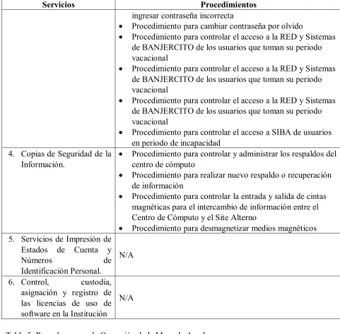 Tabla 5. Para el proceso de Operación de la Mesa de Ayuda. 