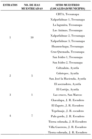 Cuadro 1. Aislados de Trichoderma spp. obtenidos por sitio de muestreo. 