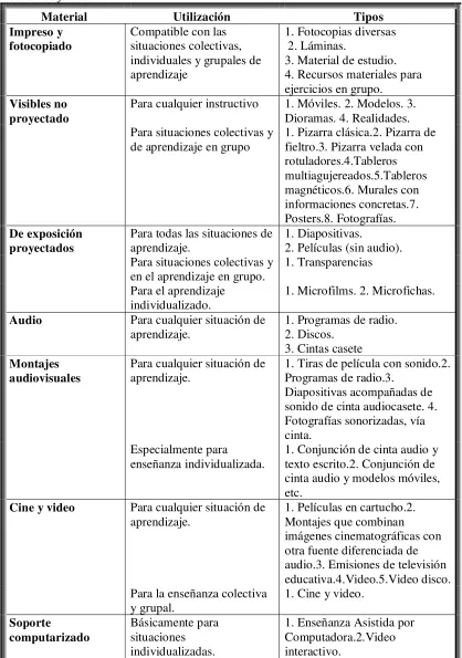 Tabla 4  Elementos físicos 