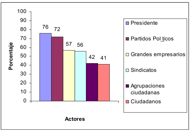 Figura 2.  