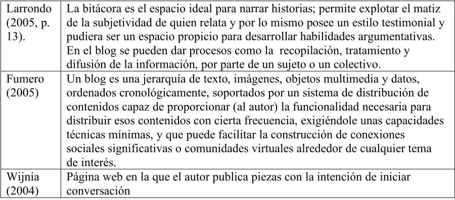 Tabla 1.  
