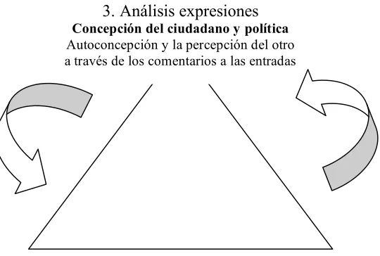 Figura. 5 