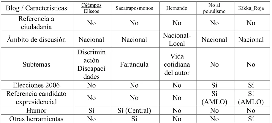 Tabla 6. 