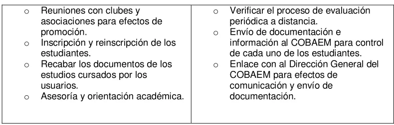Tabla 1. Funciones de las unidades educativas en Estados Unidos. 