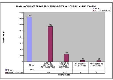 Tabla 4. Registro de Participantes. 