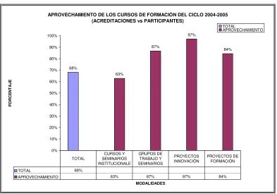 Tabla 6. Aprovechamiento por modalidad. 