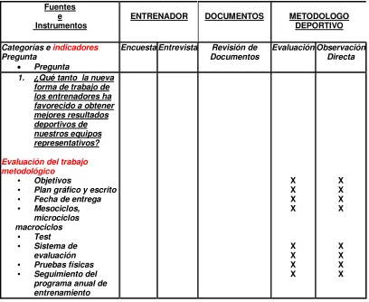 CUADRO DE TRIPLE ENTRADA PARA CONSTRUIR INSTRUMENTOS  