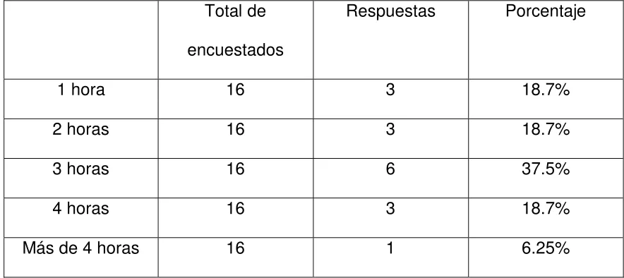 Tabla 1 Pregunta 1 