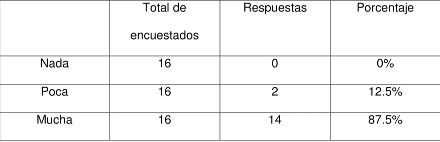 Tabla 2 