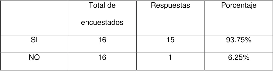 Tabla 3 Pregunta 3 