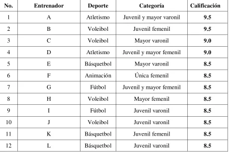 CUADRO 1 