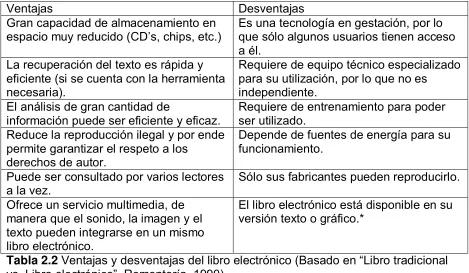 Tabla 2.1 Ventajas y desventajas del libro tradicional (Basado en “Libro tradicional vs