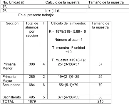 Tabla 3.1   Cálculo y selección de la muestra: 