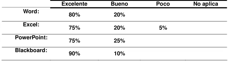 Tabla 5 