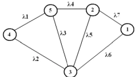 Tabla 4.1 Matriz de tráfico.