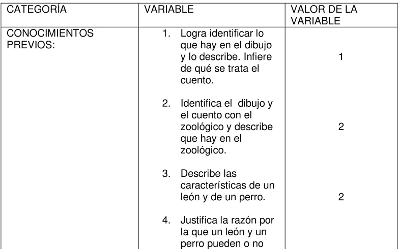 TABLA  1. Categorización de variables 