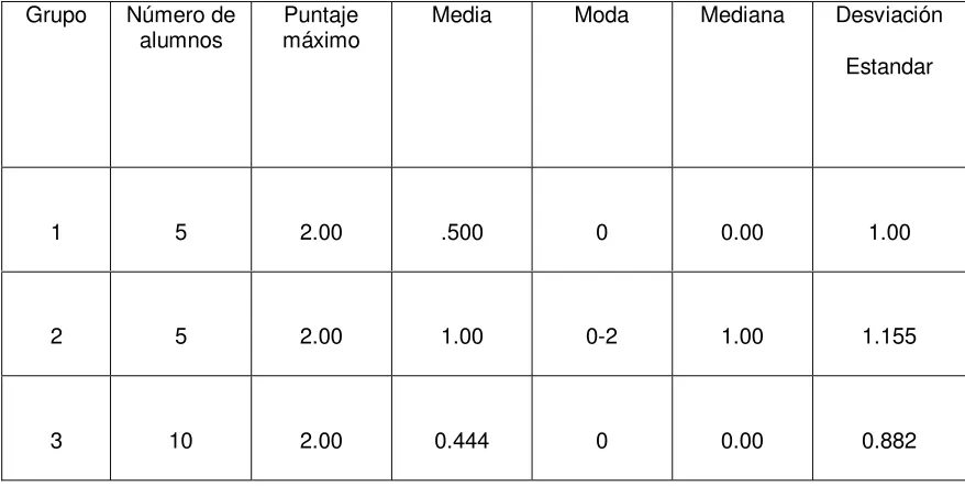 TABLA  6 Anticipación 