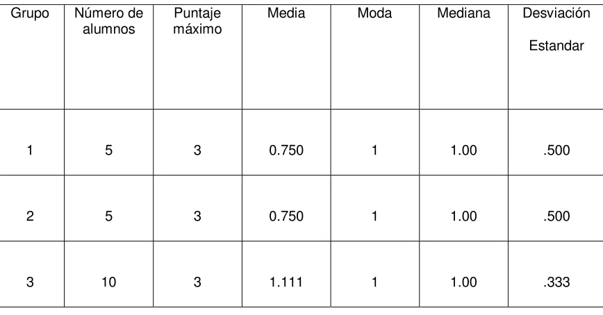 TABLA  8 Identificación de personajes 