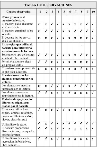 Tabla 1 TABLA DE OBSERVACIONES 