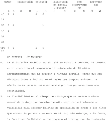 Tabla 1: 
