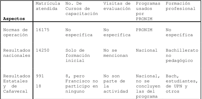 Tabla 2. 